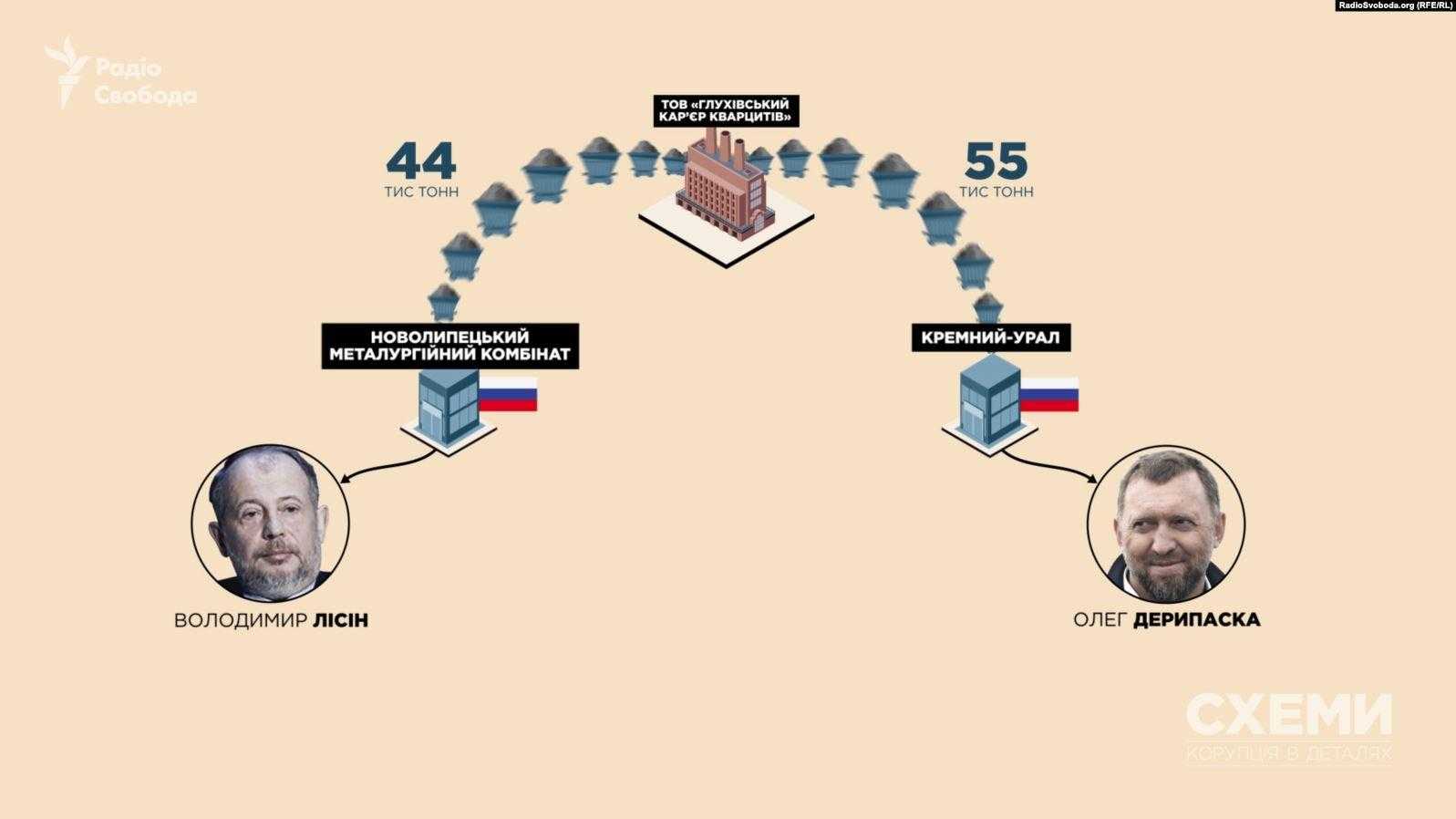 Андрей Деркач и его пленки: вмешательство РФ в президентские выборы в США - InformNapalm